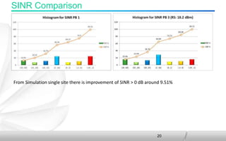 20
SINR Comparison
From Simulation single site there is improvement of SINR > 0 dB around 9.51%
 