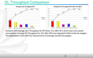 22
DL Throughput Comparison
Compare with Average user Throughput for RS Power 15.2 dBm PB 1 which have same power
consumption, Average DL Throughput for 18.2 dBm PB3 have degraded 0.46% inside the polygon.
This degradation inline with the improvement of coverage outside the polygon.
 