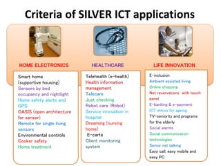 Criteria of SILVER ICT applications 
HOME ELECTRONICS HEALTHCARE LIFE INNOVATION 
Smart home 
(supportive housing) 
Sensors by bed 
occupancy and nightlight 
Home safety alerts and 
GPS 
OASIS (open architecture 
for sensor) 
Remote for single living 
sensors 
Environmental controls 
Cooker safety 
Home treatment 
Telehealth (e-health) 
Health information 
management 
Telecare 
Just checking 
Robot care (Robot) 
Service innovation in 
hospital 
Dreaming (nursing 
home) 
E-carte 
Client monitoring 
system 
E-inclusion 
Ambient assisted living 
Online shopping 
Net reservations with touch 
panel 
E-banking & e-payment 
ICT ethics for ageing 
TV-seniority and programs 
for the elderly 
Social alarms 
Social communication 
technologies 
Senior net talking 
Easy call, easy mobile and 
easy PC 
 