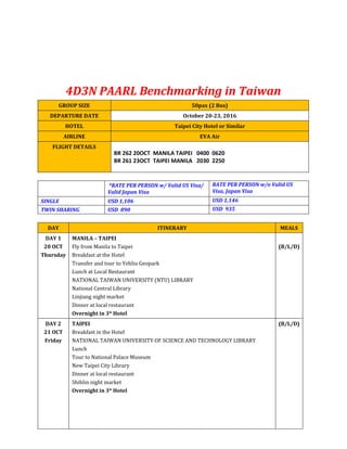 4D3N PAARL Benchmarking in Taiwan
GROUP SIZE 50pax (2 Bus)
DEPARTURE DATE October 20-23, 2016
HOTEL Taipei City Hotel or Similar
AIRLINE EVA Air
FLIGHT DETAILS
BR 262 20OCT MANILA TAIPEI 0400 0620
BR 261 23OCT TAIPEI MANILA 2030 2250
*RATE PER PERSON w/ Valid US Visa/
Valid Japan Visa
RATE PER PERSON w/o Valid US
Visa, Japan Visa
SINGLE USD 1,106 USD 1,146
TWIN SHARING USD 890 USD 935
DAY ITINERARY MEALS
DAY 1
20 OCT
Thursday
MANILA – TAIPEI
Fly from Manila to Taipei
Breakfast at the Hotel
Transfer and tour to Yehliu Geopark
Lunch at Local Restaurant
NATIONAL TAIWAN UNIVERSITY (NTU) LIBRARY
National Central Library
Linjiang night market
Dinner at local restaurant
Overnight in 3* Hotel
(B/L/D)
DAY 2
21 OCT
Friday
TAIPEI
Breakfast in the Hotel
NATIONAL TAIWAN UNIVERSITY OF SCIENCE AND TECHNOLOGY LIBRARY
Lunch
Tour to National Palace Museum
New Taipei City Library
Dinner at local restaurant
Shihlin night market
Overnight in 3* Hotel
(B/L/D)
 
