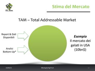 Stima	
  del	
  Mercato	
  
TAM	
  –	
  Total	
  Addressable	
  Market	
  
14/04/15	
   #BoWegheHighTech	
   13	
  
Esempio	
  
Il	
  mercato	
  dei	
  
gela<	
  in	
  USA	
  
(10bn$)	
  
Report	
  &	
  Da<	
  
Disponibili	
  
Analisi	
  	
  
BoWom-­‐Up*	
  
 