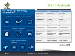 Trend	
  Analysis	
  
14/04/15	
   Copyright	
  ©	
  2013	
  	
  -­‐	
  	
  Tu6	
  i	
  diri6	
  riserva<.	
  	
  	
   19	
  
Gartner,	
  2015	
  
 