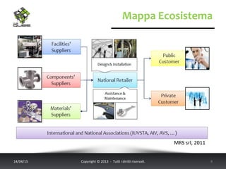 Mappa	
  Ecosistema	
  
14/04/15	
   Copyright	
  ©	
  2013	
  	
  -­‐	
  	
  Tu6	
  i	
  diri6	
  riserva<.	
  	
  	
   8	
  
MRS	
  srl,	
  2011	
  
 