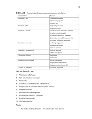 12
TABELA 02 – Características de algumas espécies quanto a resistências.
Características Espécies
Resistência à seca Andropogom gayanus
Ppenisetum purpurium
Cynodon spp
Resistência ao frio Paspalum guenoarum
Paspalum notatum
Resistência à umidade Brachiaria arecta (Brachiaria do brejo)
Brachiaria mutica (angola)
Echinochloa polystachia (canarana)
Echinochloa pyramidalis (canarana lisa)
Eriochloa polystachia (angolinha)
Resistentes à solos ácidos Andropogom gayanus
Brachiaria decumbens
Panicum maximum
Resistência a sombra parcial Panicum maximum
Melinis minutiflorum
Tolerantes ao alumínio Desmodium
Estilosantes
Resistânia à baixa fertilidade Digitaria decumbens
Paspalum notatum (comum)
Paspalum notatum (pensacola)
Exigentes em fertilidade Penisetum purpureum
Uma boa forrageira tem
1. Alta relação folha/haste;
2. Bom crescimento o ano inteiro;
3. Perenidade;
4. Facilidade de estabelecimento e dominância;
5. Boa produção de sementes férteis e de fácil colheita;
6. Boa palatabilidade;
7. Resistência a doenças e pragas;
8. Resistência as variações climáticas;
9. Resistência ao pisoteio;
10. Alto valor nutritivo.
Plantio
Por mudas em áreas pequenas e por sementes em áreas grandes.
 