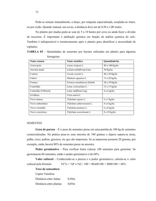13
Pode-se semear manualmente, a lanço, por máquina especializada, acoplada ao trator,
ou por avião. Quando manual, em covas, a distância deve ser de 0,50 a 1,00 metro.
No plantio por mudas pode-se usar de 5 a 10 hastes por cova ou ainda fazer a divisão
de touceiras. É importante a adubação química em função da análise química do solo.
Também é indispensável o monitoramento após o plantio para identificar a necessidade de
replantio.
TABELA 03 – Quantidades de sementes por hectare utilizadas em plantio para algumas
forrageiras.
Nome comum Nome científico Quantidade/ha
Aveia preta Avena strigosa L. 80 a 100 Kg/ha
Azevém anual Lolium multiflorum Lam. 30 Kg/ha
Centeio Cecale cereale L. 40 a 50 Kg/ha
Falaris Phalaris aquatica L. 15 a 20 kg/ha
Festuca Festuca arundinacea Schreb. 20 a 30 Kg/ha
Cornichão Lotus corniculatus L. 12 a 15 kg/ha
Cornichão El Rincón Lotus subfllorus Lag. 4 a 6 kg/ha
Ervilhaca Vicia sativa L.
Trevo branco Trifolium repens L. 2 a 3 kg/ha
Trevo subterrâneo Trifolium subterraneum L. 4 a 6 kg/ha
Trevo vermelho Trifolium pratense L. 6 a 8 kg/ha
Trevo vesiculoso Trifolium vesiculosum L. 8 a 10 kg/ha
SEMENTES
Grau de pureza – É o peso de sementes puras em uma partida de 100 kg de sementes
comercializadas. Na prática pesa-se uma amostra de 100 gramas e depois separa-se areia,
palha, cisco, pedras, gravetos, etc que são impurezas. Se as impurezas pesarem 20 gramas, por
exemplo, então haverá 80% de sementes puras na amostra.
Poder germinativo – Para verificar basta colocar 100 sementes para germinar. Se
germinarem 60 sementes, então o poder germinativo é de 60%.
Valor cultural – Conhecendo-se a pureza e o poder germinativo, calcula-se o valor
cultural pela fórmula: VC% = %P x %G / 100 = 80x60/100 = 4800/100 = 48%
Taxa de semeadura
Capim Tanzânia
Distância entre linhas 0,50m
Distância entre plantas 0,05m
 