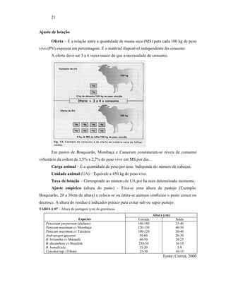 21
Ajuste de lotação
Oferta – É a relação entre a quantidade de massa seca (MS) para cada 100 kg de peso
vivo (PV) expressa em percentagem. É o material disponível independente do consumo.
A oferta deve ser 3 a 4 vezes maior do que a necessidade de consumo.
Em pastos de Braquiarão, Mombaça e Camerum constataram-se níveis de consumo
voluntário da ordem de 1,5% a 2,7% do peso vivo em MS por dia.
Carga animal – É a quantidade de peso por área. Independe do número de cabeças.
Unidade animal (UA) – Equivale a 450 kg de peso vivo.
Taxa de lotação – Corresponde ao número de UA por ha num determinado momento.
Ajuste empírico (altura do pasto) – Fixa-se uma altura de pastejo (Exemplo:
Braquiarão, 20 a 30cm de altura) e coloca-se ou retira-se animais conforme o pasto cresce ou
decresce. A altura do resíduo é indicador prático para evitar sub ou super pastejo.
TABELA 07 – Altura da pastagem (cm) de gramíneas.
Altura (cm)
Espécies Entrada Saída
Penisetum purpureum (elefante)
Panicum maximum cv Mombaça
Panicum maximum cv Tanzânia
Andropogon gayanus
B. brizantha cv Marandú
B. decumbens cv Brasilisk
B. humidícula
Cynodon ssp. (Tifton)
160-180
120-130
100-120
50-60
40-50
258-30
15-20
25-30
35-40
40-50
30-40
20-30
20-25
10-15
5-8
10-15
Fonte: Correa, 2000
 