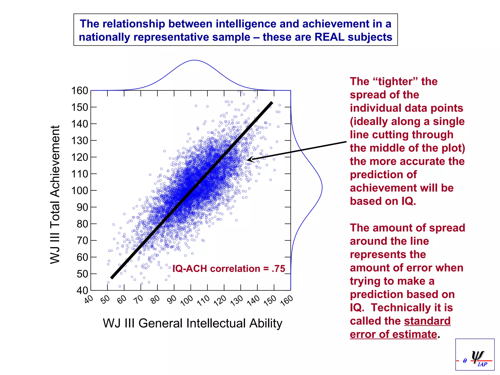 Forrest Gump and IQ Expectations | PPT