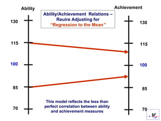 Forrest Gump and IQ Expectations | PPT
