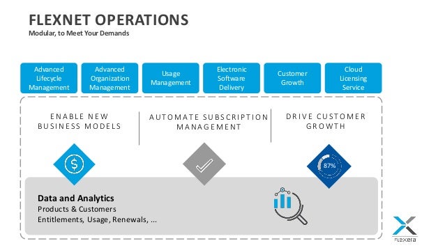 software distribution customer experience and the iot get ready for