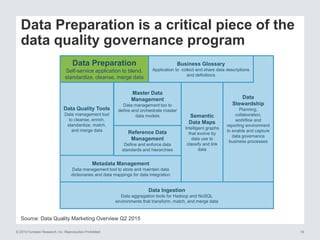 © 2015 Forrester Research, Inc. Reproduction Prohibited 16
Source: Data Quality Marketing Overview Q2 2015
Data Preparation is a critical piece of the
data quality governance program
Data Preparation
Self-service application to blend,
standardize, cleanse, merge data
Data Quality Tools
Data management tool
to cleanse, enrich,
standardize, match,
and merge data
Master Data
Management
Data management too to
define and orchestrate master
data models
Metadata Management
Data management tool to store and maintain data
dictionaries and data mappings for data integration
Data Ingestion
Data aggregation tools for Hadoop and NoSQL
environments that transform, match, and merge data
Data
Stewardship
Planning,
collaboration,
workflow and
reporting environment
to enable and capture
data governance
business processes
Business Glossary
Application to collect and share data descriptions
and definitions
Reference Data
Management
Define and enforce data
standards and hierarchies
Semantic
Data Maps
Intelligent graphs
that evolve by
data use to
classify and link
data
 