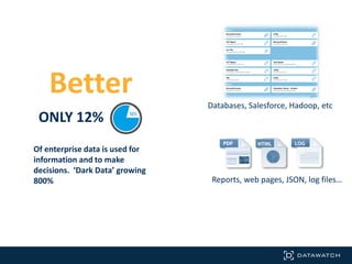 Better
ONLY 12%
Of enterprise data is used for
information and to make
decisions. ‘Dark Data’ growing
800% Reports, web pages, JSON, log files…
Databases, Salesforce, Hadoop, etc
 