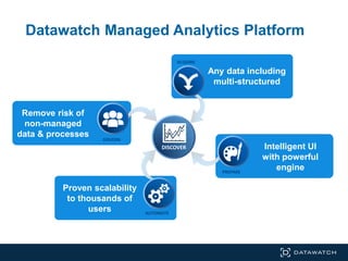 Any data including
multi-structured
Proven scalability
to thousands of
users
Remove risk of
non-managed
data & processes
Intelligent UI
with powerful
engine
DISCOVER
Datawatch Managed Analytics Platform
GOVERN
ACQUIRE
PREPARE
AUTOMATE
 