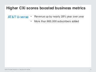 © 2014 Forrester Research, Inc. Reproduction Prohibited 18
Higher CXi scores boosted business metrics
AT&T U-verse • Revenue up by nearly 28% year over year
• More than 900,000 subscribers added
Citibank • Double-digit drop in customer attrition
• Increase in the average number of products
per household
Cablevision • Lowest levels of voluntary attrition in years
• Double digit declines in call volume
• 26% fewer repair visits to customer homes
 