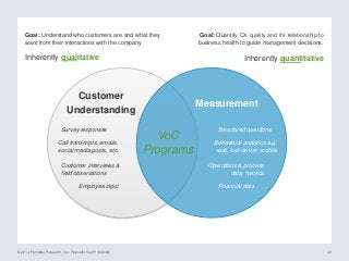 © 2014 Forrester Research, Inc. Reproduction Prohibited 32
Customer
Understanding
Measurement
Call transcripts, emails,
social media posts, etc.
Customer interviews &
field observations
Employee input
Operations & process
data, metrics
Behavioral analytics e.g.
web, call center, mobile
Financial data
Goal: Understand who customers are and what they
want from their interactions with the company
Goal: Quantify CX quality and it’s relationship to
business health to guide management decisions.
Inherently qualitative Inherently quantitative
Structured questionsSurvey responses
VoC
Programs
 