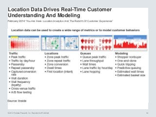 © 2014 Forrester Research, Inc. Reproduction Prohibited 34
February 2014 “You Are Here: Location Analytics And The Rebirth Of Customer Experience”
Location Data Drives Real-Time Customer
Understanding And Modeling
 