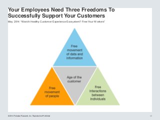 © 2014 Forrester Research, Inc. Reproduction Prohibited 43© 2014 Forrester Research, Inc. Reproduction Prohibited
May 2014 “Want A Healthy Customer Experience Ecosystem? Free Your Workers”
Your Employees Need Three Freedoms To
Successfully Support Your Customers
 