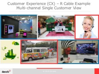 © 2015 Denodo
Customer Experience (CX) – R Cable Example
Multi-channel Single Customer View
 