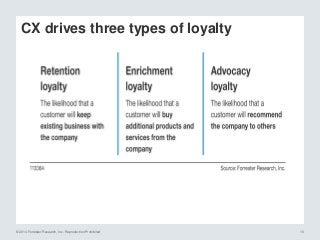 © 2014 Forrester Research, Inc. Reproduction Prohibited 10
CX drives three types of loyalty
 