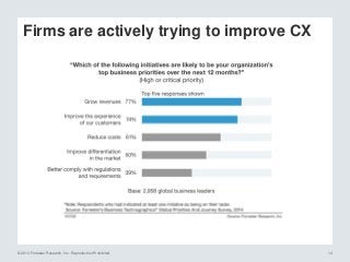 © 2014 Forrester Research, Inc. Reproduction Prohibited 14
Firms are actively trying to improve CX
 