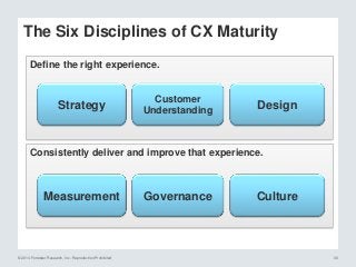 © 2014 Forrester Research, Inc. Reproduction Prohibited 30
Consistently deliver and improve that experience.
Define the right experience.
The Six Disciplines of CX Maturity
Strategy
Customer
Understanding
Design
Measurement Governance Culture
 