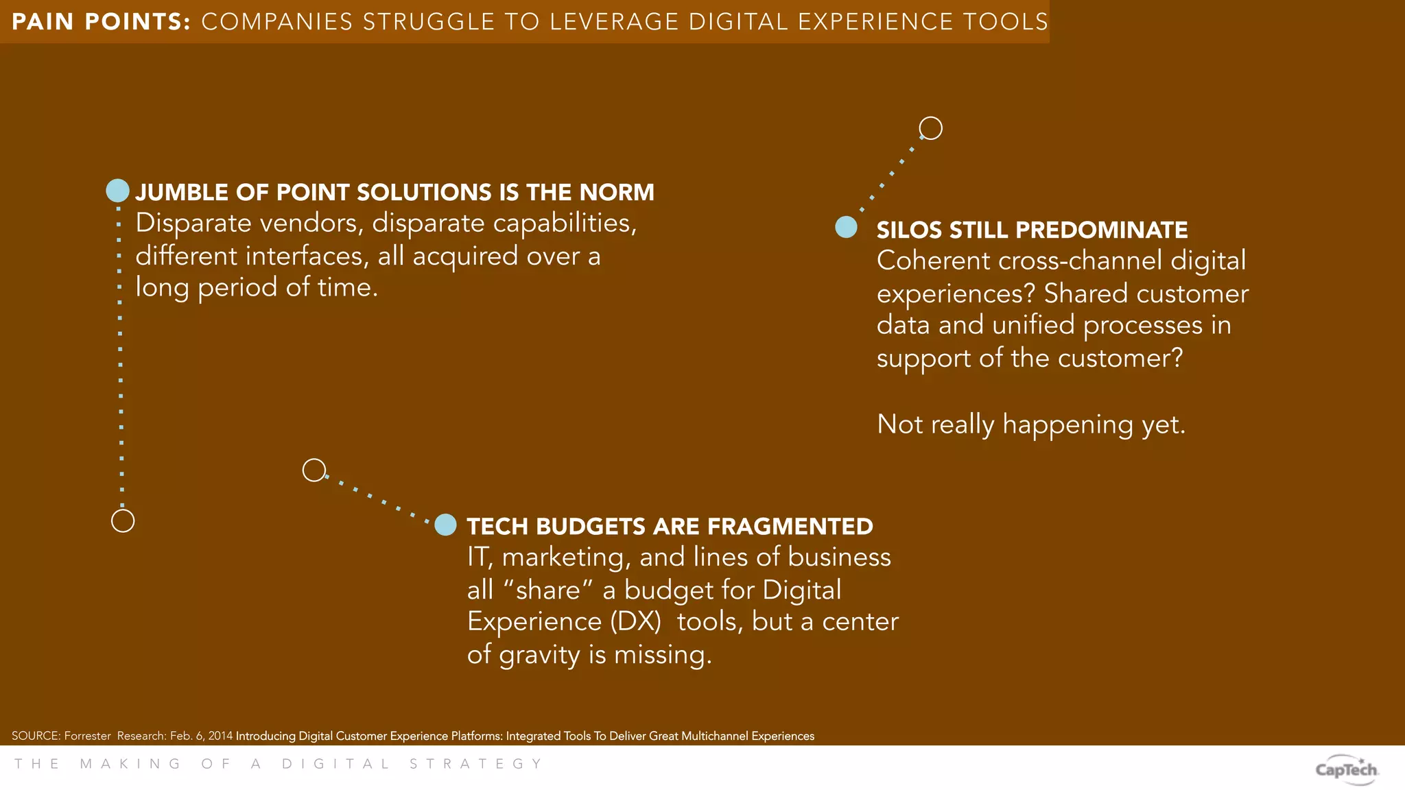 T H E M A K I N G O F A D I G I T A L S T R A T E G Y 
JUMBLE OF POINT SOLUTIONS IS THE NORM
Disparate vendors, disparate capabilities,
different interfaces, all acquired over a
long period of time.
TECH BUDGETS ARE FRAGMENTED
IT, marketing, and lines of business
all “share” a budget for Digital
Experience (DX) tools, but a center
of gravity is missing.
SILOS STILL PREDOMINATE
Coherent cross-channel digital
experiences? Shared customer
data and unified processes in
support of the customer?
Not really happening yet.
SOURCE: Forrester Research: Feb. 6, 2014 Introducing Digital Customer Experience Platforms: Integrated Tools To Deliver Great Multichannel Experiences 
PAIN POINTS: COMPANIES STRUGGLE TO LEVERAGE DIGITAL EXPERIENCE TOOLS
 