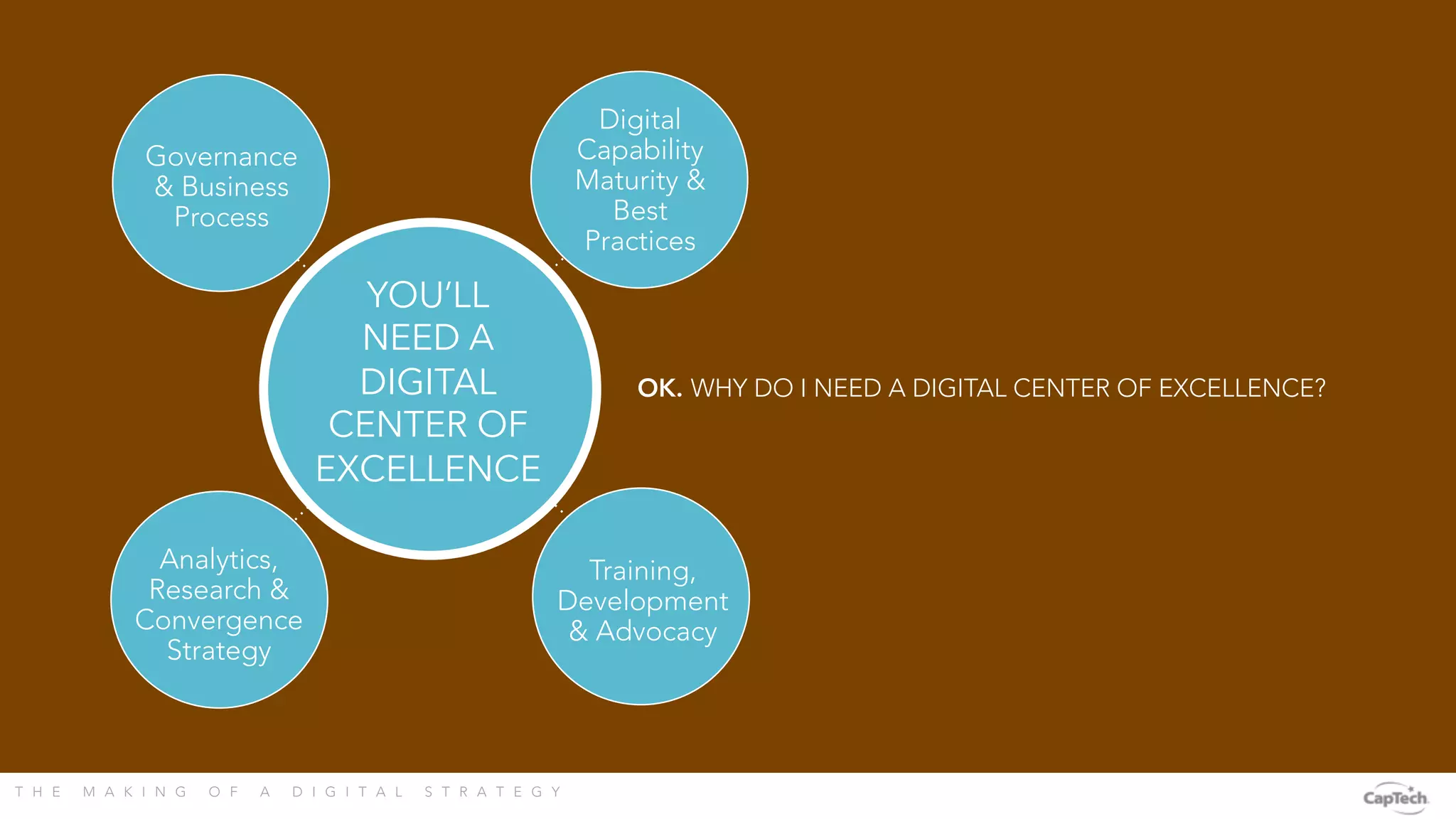 T H E M A K I N G O F A D I G I T A L S T R A T E G Y 
Governance
& Business
Process
Digital
Capability
Maturity &
Best
Practices
Training,
Development
& Advocacy
Analytics,
Research &
Convergence
Strategy
YOU’LL
NEED A
DIGITAL
CENTER OF
EXCELLENCE
OK. WHY DO I NEED A DIGITAL CENTER OF EXCELLENCE?
 