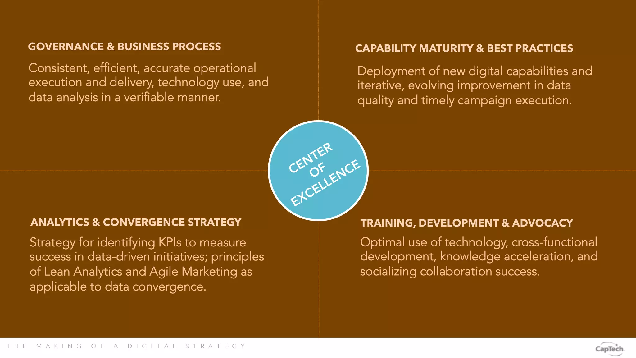 T H E M A K I N G O F A D I G I T A L S T R A T E G Y 
Consistent, efficient, accurate operational
execution and delivery, technology use, and
data analysis in a verifiable manner.
Strategy for identifying KPIs to measure
success in data-driven initiatives; principles
of Lean Analytics and Agile Marketing as
applicable to data convergence.
Optimal use of technology, cross-functional
development, knowledge acceleration, and
socializing collaboration success.
Deployment of new digital capabilities and
iterative, evolving improvement in data
quality and timely campaign execution.
GOVERNANCE & BUSINESS PROCESS
ANALYTICS & CONVERGENCE STRATEGY TRAINING, DEVELOPMENT & ADVOCACY
CAPABILITY MATURITY & BEST PRACTICES
 