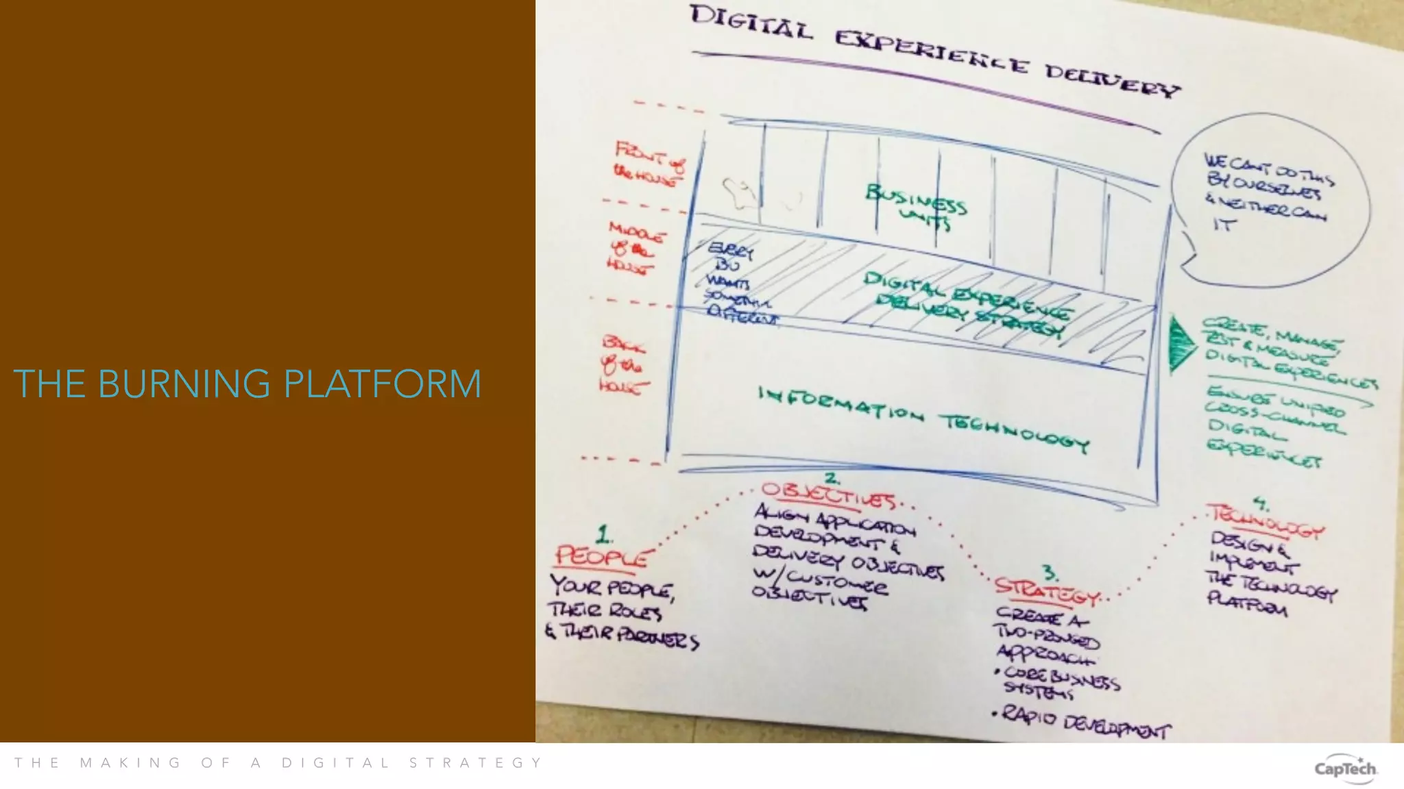 T H E M A K I N G O F A D I G I T A L S T R A T E G Y 
THE BURNING PLATFORM
 