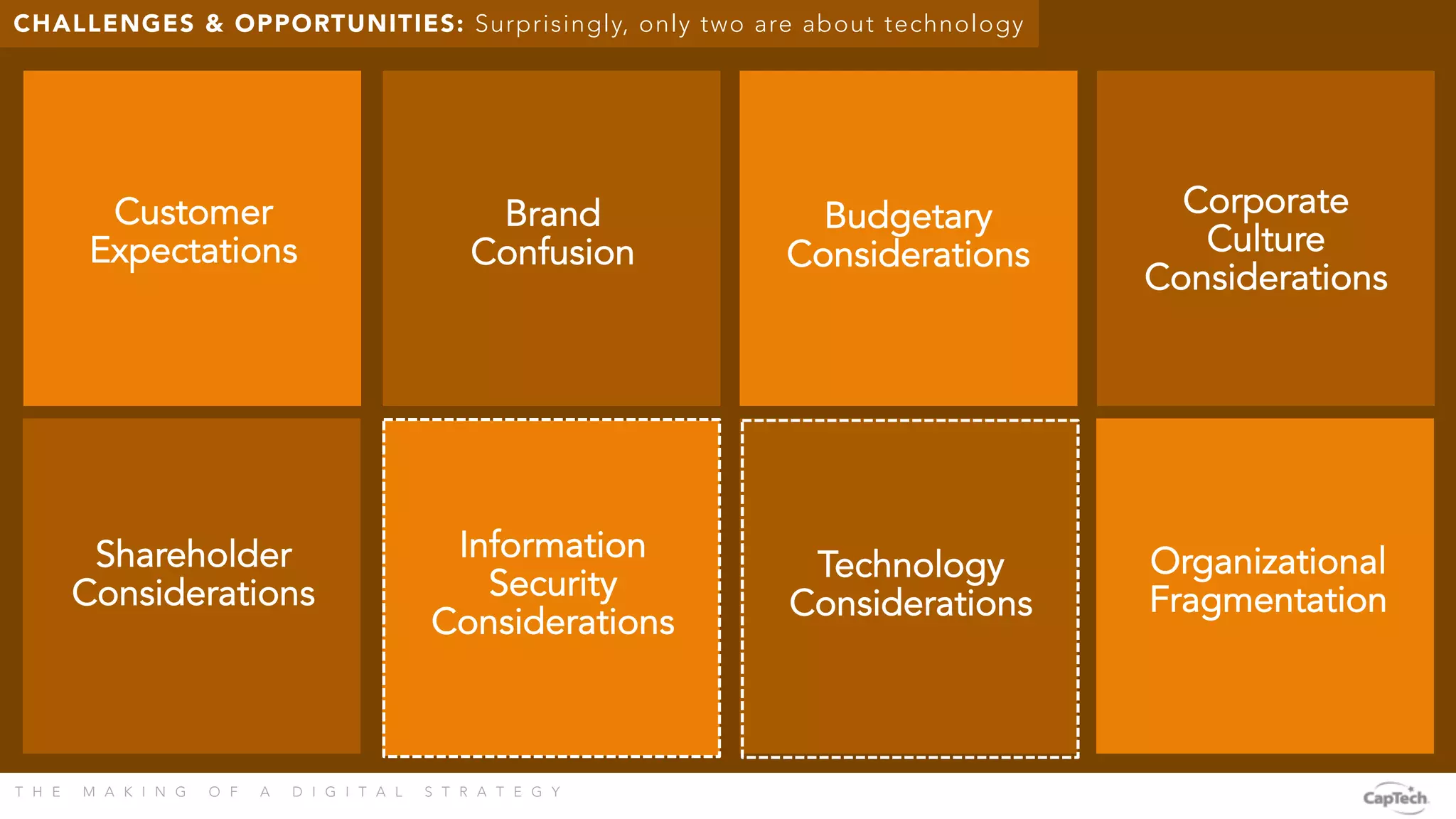 T H E M A K I N G O F A D I G I T A L S T R A T E G Y 
Customer
Expectations
Brand
Confusion
Budgetary
Considerations
Technology
Considerations
Shareholder
Considerations
Information
Security
Considerations
Corporate
Culture
Considerations
Organizational
Fragmentation
CHALLENGES & OPPORTUNITIES: Surprisingly, only two are about technology
 