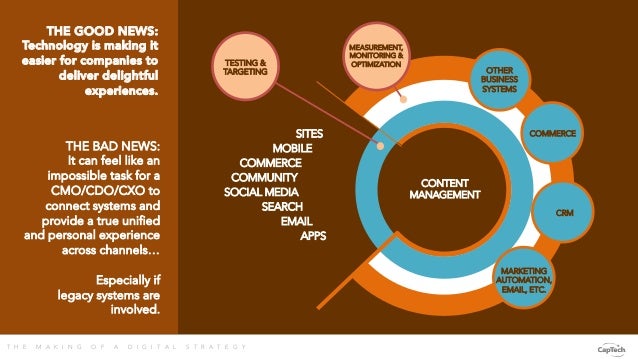 What is the digital strategy that Kirin and Barneys New York are pursuing? Changes in marketing