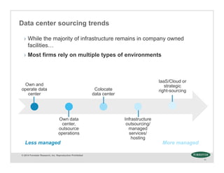 © 2014 Forrester Research, Inc. Reproduction Prohibited
11
Own and
operate data
center
Own data
center,
outsource
operations
Colocate
data center
Infrastructure
outsourcing/
managed
services/
hosting
IaaS/Cloud or
strategic
right-sourcing
Data center sourcing trends
› While the majority of infrastructure remains in company owned
facilities…
› Most firms rely on multiple types of environments
Less managed More managed
 