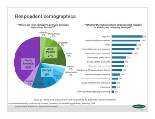 © 2014 Forrester Research, Inc. Reproduction Prohibited
16
“Where are your company's primary business
operations located?"
Australia
4%
Hong Kong
5%
Singapore
7%
Japan
11%
Ireland
2%
Netherlands
3%France
7%
UK
8%Germany
8%
Canada
6%
US
39%
Base: 517 Senior level decision makers with responsibility for data centers at mid-market firms
North
America
45%
Europe
28%
Asia-
Pacific
27%
“Which of the following best describes the industry
to which your company belongs?"
1%
2%
2%
3%
4%
5%
6%
6%
7%
10%
11%
12%
14%
15%
Online gaming/shopping/group-buying
Electronics
Media, entertainment and leisure
Consumer product manufacturing
Telecommunications services
Healthcare, Pharmaceuticals, Biotech
Education and nonprofits
Energy, utilities, and waste…
Government, public sector
Business services, consulting
Financial services and insurance
Retail
Manufacturing and materials
High tech
Respondent demographics
A commissioned study conducted by Forrester Consulting on behalf of Digital Realty, February, 2014
 