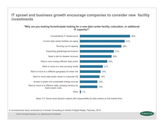 © 2014 Forrester Research, Inc. Reproduction Prohibited
"Why are you looking for/anticipate looking for a new data center facility, colocation, or additional
IT capacity?"
Base: 517 Senior level decision makers with responsibility for data centers at mid-market firms.
IT sprawl and business growth encourage companies to consider new facility
investments
1%
16%
16%
18%
19%
21%
25%
29%
31%
38%
41%
46%
Other
Want to move to a different utility company territory for
lower power costs
Access to green and sustainable energy sources
Want to move data center closer to corporate HQ
Want to move to a different geography for lower risk
Want to move to a new sourcing model
Want a more energy efficient data center
Need a site for disaster recovery
Expanding global/regional footprint
Running out of capacity
Current data center facilities are aging
Consolidating IT infrastructure
A commissioned study conducted by Forrester Consulting on behalf of Digital Realty, February, 2014
 
