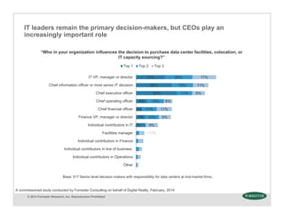 © 2014 Forrester Research, Inc. Reproduction Prohibited
IT leaders remain the primary decision-makers, but CEOs play an
increasingly important role
“Who in your organization influences the decision to purchase data center facilities, colocation, or
IT capacity sourcing?”
2%
7%
4%
8%
30%
26%
21%
5%
10%
11%
12%
11%
15%
20%
9%
9%
11%
6%
9%
11%
17%
Other
Individual contributors in Operations
Individual contributors in line of business
Individual contributors in Finance
Facilities manager
Individual contributors in IT
Finance VP, manager or director
Chief financial officer
Chief operating officer
Chief executive officer
Chief information officer or most senior IT decision…
IT VP, manager or director
Top 1 Top 2 Top 3
Base: 517 Senior level decision makers with responsibility for data centers at mid-market firms.
A commissioned study conducted by Forrester Consulting on behalf of Digital Realty, February, 2014
<10%
 