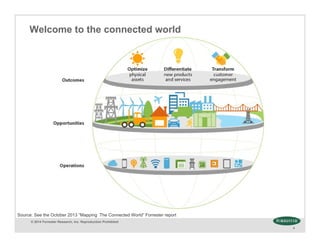 © 2014 Forrester Research, Inc. Reproduction Prohibited
4
Welcome to the connected world
Source: See the October 2013 “Mapping The Connected World” Forrester report
 