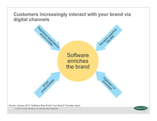 © 2014 Forrester Research, Inc. Reproduction Prohibited
9
Source: January 2014 “Software Must Enrich Your Brand” Forrester report
Customers increasingly interact with your brand via
digital channels
Software
enriches
the brand
 