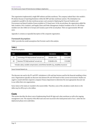 Forrester Consulting
The Total Economic Impact Of Oracle Business Intelligence Applications
Page 10
This organization implemented a single ERP solution and data warehouse. The company realized that it also needed a
BI solution because of reporting limitations within the ERP and data warehouse systems. The initial phase was
completed in parallel to the data warehouse project, and consisted of deploying the Financial Analytics and
Procurement and Spend Analytics Fusion modules to US-based users. In the second phase, the organization added the
Sales Analytics, Price Analytics, and Supply Chain and Order Management Analytics modules in the US. All of these
modules were also rolled out to Europe and Canada as part of the second phase. There are approximately 300 total
users.
Appendix A contains an expanded description of the composite organization.
Framework Assumptions
Table 2 provides the model assumptions that Forrester used in this analysis.
Table 2
Model Assumptions
Ref. Metric Calculation Value
A1 Technology FTE fully burdened*
annual cost $90,000+25% $112,500
A2 Business FTE fully burdened*
annual cost $100,000+25% $125,000
*
Includes salary, variable compensation, and all direct benefits (e.g., disability insurance)
Source: Forrester Research, Inc.
The discount rate used in the PV and NPV calculations is 10% and time horizon used for the financial modeling is three
years. Organizations typically use discount rates between 8% and 16% based on their current environment. Readers are
urged to consult with their respective company’s finance department to determine the most appropriate discount rate
to use within their own organizations.
Some values in the study are rounded to the nearest dollar. Therefore, some of the calculation results shown in the
tables may be off by up to a few dollars.
Costs
This section describes the direct costs of implementing Oracle BI Apps and a data warehouse as well as the ongoing
management costs. The majority of the effort and costs were incurred in the initial period and in Year 1, when the two
deployment phases were undertaken.
 