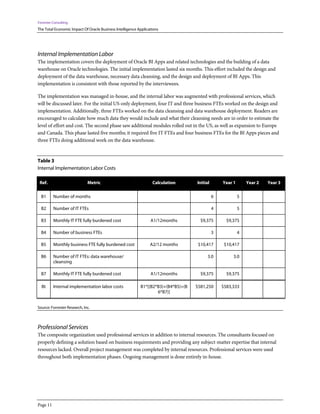 Forrester Consulting
The Total Economic Impact Of Oracle Business Intelligence Applications
Page 11
Internal Implementation Labor
The implementation covers the deployment of Oracle BI Apps and related technologies and the building of a data
warehouse on Oracle technologies. The initial implementation lasted six months. This effort included the design and
deployment of the data warehouse, necessary data cleansing, and the design and deployment of BI Apps. This
implementation is consistent with those reported by the interviewees.
The implementation was managed in-house, and the internal labor was augmented with professional services, which
will be discussed later. For the initial US-only deployment, four IT and three business FTEs worked on the design and
implementation. Additionally, three FTEs worked on the data cleansing and data warehouse deployment. Readers are
encouraged to calculate how much data they would include and what their cleansing needs are in order to estimate the
level of effort and cost. The second phase saw additional modules rolled out in the US, as well as expansion to Europe
and Canada. This phase lasted five months; it required five IT FTEs and four business FTEs for the BI Apps pieces and
three FTEs doing additional work on the data warehouse.
Table 3
Internal Implementation Labor Costs
Ref. Metric Calculation Initial Year 1 Year 2 Year 3
B1 Number of months 6 5
B2 Number of IT FTEs 4 5
B3 Monthly IT FTE fully burdened cost A1/12months $9,375 $9,375
B4 Number of business FTEs 3 4
B5 Monthly business FTE fully burdened cost A2/12 months $10,417 $10,417
B6 Number of IT FTEs: data warehouse/
cleansing
3.0 3.0
B7 Monthly IT FTE fully burdened cost A1/12months $9,375 $9,375
Bt Internal implementation labor costs B1*[(B2*B3)+(B4*B5)+(B
6*B7)]
$581,250 $583,333
Source: Forrester Research, Inc.
Professional Services
The composite organization used professional services in addition to internal resources. The consultants focused on
properly defining a solution based on business requirements and providing any subject-matter expertise that internal
resources lacked. Overall project management was completed by internal resources. Professional services were used
throughout both implementation phases. Ongoing management is done entirely in-house.
 
