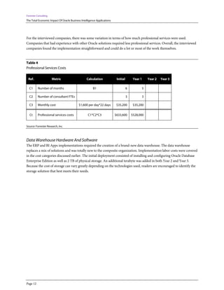 Forrester Consulting
The Total Economic Impact Of Oracle Business Intelligence Applications
Page 12
For the interviewed companies, there was some variation in terms of how much professional services were used.
Companies that had experience with other Oracle solutions required less professional services. Overall, the interviewed
companies found the implementation straightforward and could do a lot or most of the work themselves.
Table 4
Professional Services Costs
Ref. Metric Calculation Initial Year 1 Year 2 Year 3
C1 Number of months B1 6 5
C2 Number of consultant FTEs 3 3
C3 Monthly cost $1,600 per day*22 days $35,200 $35,200
Ct Professional services costs C1*C2*C3 $633,600 $528,000
Source: Forrester Research, Inc.
Data Warehouse Hardware And Software
The ERP and BI Apps implementations required the creation of a brand-new data warehouse. The data warehouse
replaces a mix of solutions and was totally new to the composite organization. Implementation labor costs were covered
in the cost categories discussed earlier. The initial deployment consisted of installing and configuring Oracle Database
Enterprise Edition as well as 2 TB of physical storage. An additional terabyte was added in both Year 2 and Year 3.
Because the cost of storage can vary greatly depending on the technologies used, readers are encouraged to identify the
storage solution that best meets their needs.
 