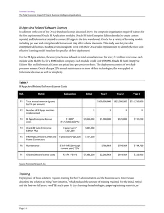 Forrester Consulting
The Total Economic Impact Of Oracle Business Intelligence Applications
Page 14
BI Apps And Related Software Licenses
In addition to the cost of the Oracle Database licenses discussed above, the composite organization required licenses for
the five implemented Oracle BI Application modules, Oracle BI Suite Enterprise Edition (needed to create custom
reports), and Informatica (needed to connect BI Apps to the data warehouse). Oracle has a variety of licensing models
including per user and enterprisewide licenses and may offer volume discounts. This study uses list prices for
enterprisewide licenses. Readers are encouraged to work with their Oracle sales representative to identify the most cost-
effective licensing model based on the specifics of their deployment.
For the BI Apps solution, the enterprise license is based on total annual revenue. For every $1 million in revenue, each
module costs $1,000. So, for a $500 million company, each module would cost $500,000. Oracle BI Suite Enterprise
Edition Plus and Informatica licenses are priced on a per-processor basis. The deployment consists of two dual-
processor servers. Oracle charges 22% annual maintenance on most of their technologies; this was applied to
Informatica licenses as well for simplicity.
Table 7
BI Apps And Related Software License Costs
Ref. Metric Calculation Initial Year 1 Year 2 Year 3
F1 Total annual revenue (grows
by 5% per annum)
$500,000,000 $525,000,000 $551,250,000
F2 Number of BI Apps modules
implemented
2 3 0 0
F3 BI Apps Enterprise license
costs
$1,000*
(F1/$1,000,000)*F2
$1,000,000 $1,500,000 $125,000 $131,250
F4 Oracle BI Suite Enterprise
Edition Plus
4 processors*
$221,250
$885,000
F5 Informatica Power Center and
Power Connectors
4 processors*$25,300 $101,200
F6 Maintenance (F3+F4+F5)[through
current year]*22%
$766,964 $794,464 $194,700
Ft Oracle software license costs F3+F4+F5+F6 $1,986,200 $2,266,964 $919,464 $325,950
Source: Forrester Research, Inc.
Training
Deployment of these solutions requires training for the IT administrators and the business users. Interviewees
described the solution as being “very intuitive,” which reduced the amount of training required. For the initial period
and the first two full years, two FTEs each spent 30 days learning the technologies, preparing training materials, or
 