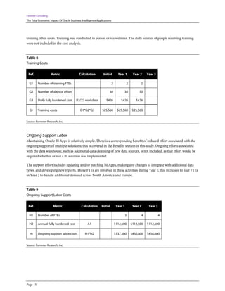 Forrester Consulting
The Total Economic Impact Of Oracle Business Intelligence Applications
Page 15
training other users. Training was conducted in person or via webinar. The daily salaries of people receiving training
were not included in the cost analysis.
Table 8
Training Costs
Ref. Metric Calculation Initial Year 1 Year 2 Year 3
G1 Number of training FTEs 2 2 2
G2 Number of days of effort 30 30 30
G3 Daily fully burdened cost B3/22 workdays $426 $426 $426
Gt Training costs G1*G2*G3 $25,560 $25,560 $25,560
Source: Forrester Research, Inc.
Ongoing Support Labor
Maintaining Oracle BI Apps is relatively simple. There is a corresponding benefit of reduced effort associated with the
ongoing support of multiple solutions; this is covered in the Benefits section of this study. Ongoing efforts associated
with the data warehouse, such as additional data cleansing of new data sources, is not included, as that effort would be
required whether or not a BI solution was implemented.
The support effort includes updating and/or patching BI Apps, making any changes to integrate with additional data
types, and developing new reports. Three FTEs are involved in these activities during Year 1; this increases to four FTEs
in Year 2 to handle additional demand across North America and Europe.
Table 9
Ongoing Support Labor Costs
Ref. Metric Calculation Initial Year 1 Year 2 Year 3
H1 Number of FTEs 3 4 4
H2 Annual fully burdened cost A1 $112,500 $112,500 $112,500
Ht Ongoing support labor costs H1*H2 $337,500 $450,000 $450,000
Source: Forrester Research, Inc.
 