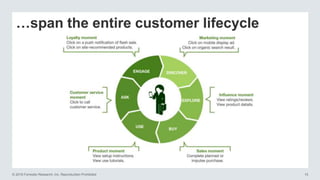 © 2016 Forrester Research, Inc. Reproduction Prohibited 15
…span the entire customer lifecycle
 