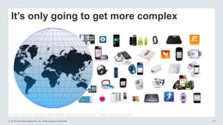 © 2016 Forrester Research, Inc. Reproduction Prohibited 19
It’s only going to get more complex
Image source: Venture Beat (http://venturebeat.com), Pixaby (pixabay.com)
 