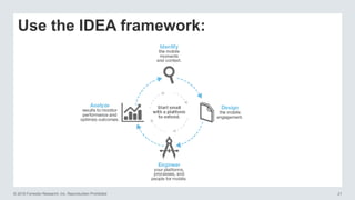 © 2016 Forrester Research, Inc. Reproduction Prohibited 21
Use the IDEA framework:
 
