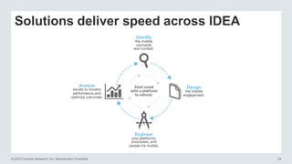 © 2016 Forrester Research, Inc. Reproduction Prohibited 24
Solutions deliver speed across IDEA
 