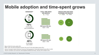 © 2016 Forrester Research, Inc. Reproduction Prohibited 8
Mobile adoption and time-spent grows
 