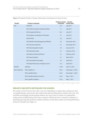 Forrester big data_predictive_analytics | PDF