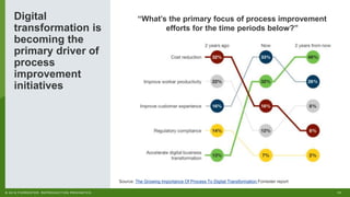 Forrester - Process Mining: Your Compass for Digital Transformation ...