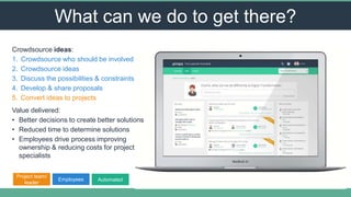 What can we do to get there?
Crowdsource ideas:
1. Crowdsource who should be involved
2. Crowdsource ideas
3. Discuss the possibilities & constraints
4. Develop & share proposals
5. Convert ideas to projects
Value delivered:
• Better decisions to create better solutions
• Reduced time to determine solutions
• Employees drive process improving
ownership & reducing costs for project
specialists
Project team/
leader
Employees Automated
 