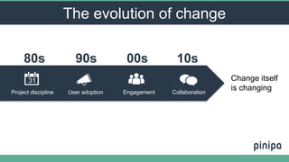 The evolution of change
Project discipline User adoption Engagement
80s 90s 00s 10s
Collaboration
Change itself
is changing
 